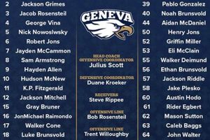 2024 Geneva HS Football Roster & Stats | Best Schools in America: Top Public & Private Options