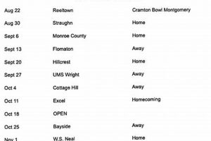 Miller HS Football: Today's Game Schedule | Best Schools in America: Top Public & Private Options