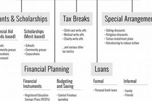 Ladue Private Elementary School Financial Aid Guide | Best Schools in America: Top Public & Private Options