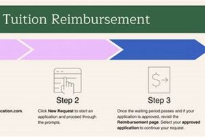Boost Your Career: South Orange Public Schools Tuition Reimbursement Program | Best Schools in America: Top Public & Private Options