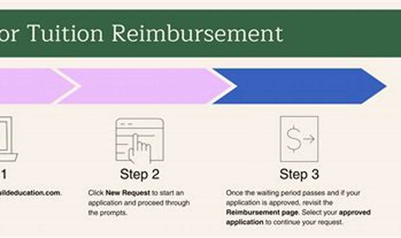 Boost Your Career: South Orange Public Schools Tuition Reimbursement Program | Best Schools in America: Top Public & Private Options