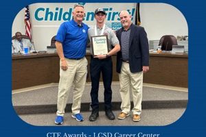 Find Lancaster County School District Jobs & Careers | Best Schools in America: Top Public & Private Options