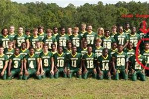 Bruton High School Football: Team News & Updates Best Schools in America: Top Public & Private Options Bruton High School Football: Team News & Updates | Best Schools in America: Top Public & Private Options