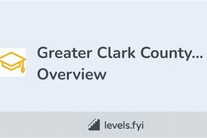 Explore Greater Clark County Schools Careers & Jobs Best Schools in America: Top Public & Private Options Explore Greater Clark County Schools Careers & Jobs | Best Schools in America: Top Public & Private Options