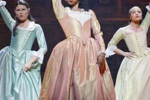 The Ultimate Guide to Music Drama | Best Schools in America: Top Public & Private Options