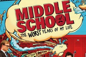My Middle School: Worst Years of My Life Book Review Best Schools in America: Top Public & Private Options My Middle School: Worst Years of My Life Book Review | Best Schools in America: Top Public & Private Options