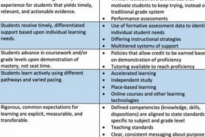 Top Best Schools in CBE: 2024 Rankings | Best Schools in America: Top Public & Private Options