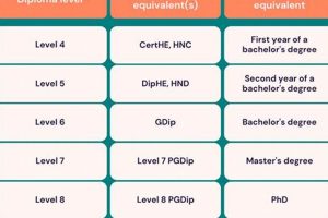 High School Diploma Equivalents: GED, HiSET & More | Best Schools in America: Top Public & Private Options