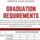 Colorado High School Graduation Requirements: Guide for 2024 | Best Schools in America: Top Public & Private Options