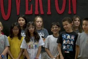 Lubbock Texas Elementary Schools Best Schools in America: Top Public & Private Options Lubbock Texas Elementary Schools | Best Schools in America: Top Public & Private Options