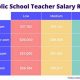 Harford County Teacher Salaries & Benefits Guide | Best Schools in America: Top Public & Private Options