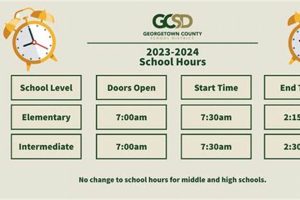 Private Elementary School Times & Schedules Best Schools in America: Top Public & Private Options Private Elementary School Times & Schedules | Best Schools in America: Top Public & Private Options