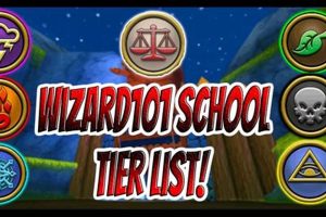 Wizard101: Best Support School Guide (2024) Best Schools in America: Top Public & Private Options Wizard101: Best Support School Guide (2024) | Best Schools in America: Top Public & Private Options