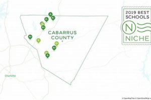 Top Cabarrus County High Schools: Guide | Best Schools in America: Top Public & Private Options