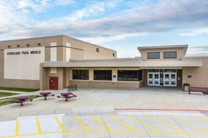 Discover Overland Trail Middle School: A Parent's Guide | Best Schools in America: Top Public & Private Options