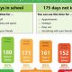 High School Absences: How Many Days Allowed? | Best Schools in America: Top Public & Private Options