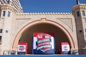 2025 NCA High School Nationals: Results & Highlights | Best Schools in America: Top Public & Private Options