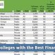 Top Colleges with Best Financial Aid for Out-of-State Students | Best Schools in America: Top Public & Private Options