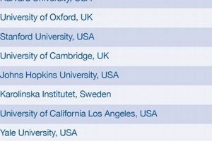 Top Global Med Schools: Find the Best | Best Schools in America: Top Public & Private Options