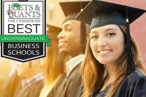 Top 10 Best Quant Schools: 2024 Guide | Best Schools in America: Top Public & Private Options