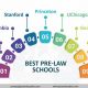 Top 10 Best Pre Law Schools in US 2024 | Best Schools in America: Top Public & Private Options