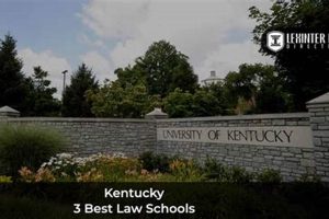 Top Law Schools in Kentucky 2024: A Guide | Best Schools in America: Top Public & Private Options