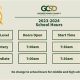 Private Elementary School Times & Schedules | Best Schools in America: Top Public & Private Options