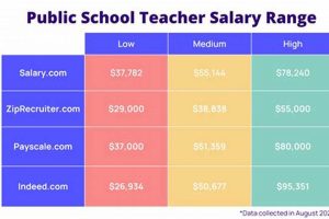 Harford County Teacher Salaries & Benefits Guide Best Schools in America: Top Public & Private Options Harford County Teacher Salaries & Benefits Guide | Best Schools in America: Top Public & Private Options