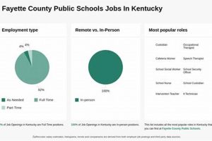 Now Hiring! Fayette County Schools Job Openings - Apply Today! | Best Schools in America: Top Public & Private Options