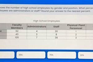 High School Staff Size: Table of Employee Numbers | Best Schools in America: Top Public & Private Options