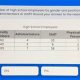 High School Staff Size: Table of Employee Numbers | Best Schools in America: Top Public & Private Options