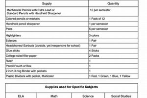 Back to School: Jackson County High Supply List Essentials | Best Schools in America: Top Public & Private Options