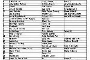 Best Middle School Reading List &amp; Book Ideas | Best Schools in America: Top Public & Private Options