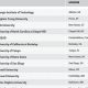 Top 10 Best Schools for Business Undergrad 2024 | Best Schools in America: Top Public & Private Options
