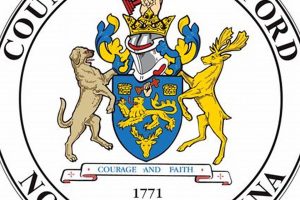 Explore Guilford County Schools Jobs & Careers | Best Schools in America: Top Public & Private Options