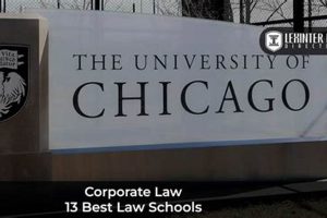 Top Law Schools for Corporate Law Experts | Best Schools in America: Top Public & Private Options