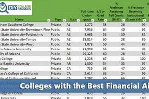 Top Colleges with Best Financial Aid for Out-of-State Students Best Schools in America: Top Public & Private Options Top Colleges with Best Financial Aid for Out-of-State Students | Best Schools in America: Top Public & Private Options