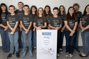 Explore Moore County Schools Careers & Jobs | Best Schools in America: Top Public & Private Options