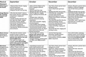 Best Elementary School Music Curriculum Guide Best Schools in America: Top Public & Private Options Best Elementary School Music Curriculum Guide | Best Schools in America: Top Public & Private Options