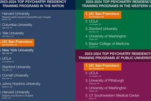 Top Best Schools for Psychiatry Training 2024 | Best Schools in America: Top Public & Private Options