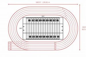 High School Track Length: Official Dimensions & FAQ | Best Schools in America: Top Public & Private Options