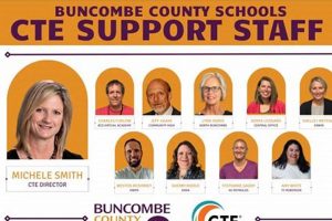Find Buncombe County Schools NC Jobs & Careers Best Schools in America: Top Public & Private Options Find Buncombe County Schools NC Jobs & Careers | Best Schools in America: Top Public & Private Options