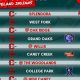 2024 Cleveland High School Football Schedules & Scores | Best Schools in America: Top Public & Private Options