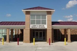 Explore Lowe's Grove Middle School: A Parent's Guide | Best Schools in America: Top Public & Private Options