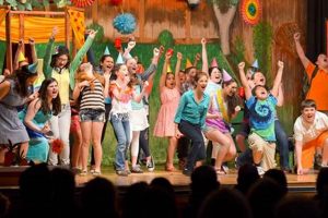 Elementary School Musicals | Best Schools in America: Top Public & Private Options