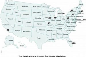 Top 10 Best Schools for Sports Medicine Programs 2024 | Best Schools in America: Top Public & Private Options