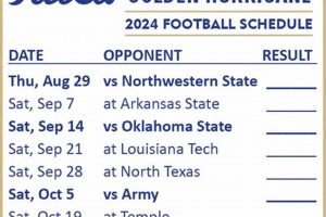 Hurricane HS Football: 2024 Schedule &amp; Games | Best Schools in America: Top Public & Private Options