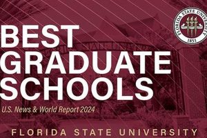 Top Best Graduate Schools in Florida 2024 | Best Schools in America: Top Public & Private Options