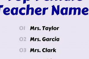 Names Of Female Teachers In Buffalo Public Schools | Best Schools in America: Top Public & Private Options
