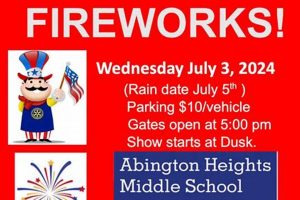 Abington High Fireworks 2024: A Spectacular Show! | Best Schools in America: Top Public & Private Options